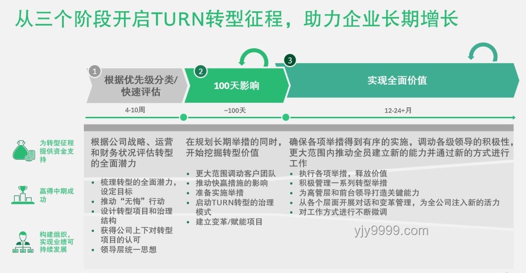 **绿电直连新纪元：我的企业转型实战经验**